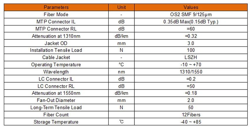 Specifications