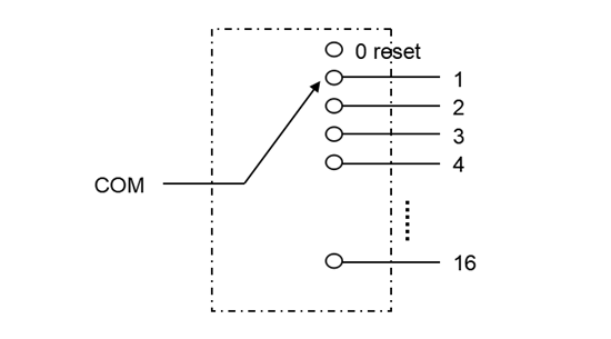 1x16 optical switch route