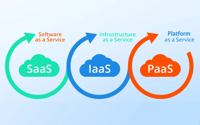 IaaS PaaS SaaS