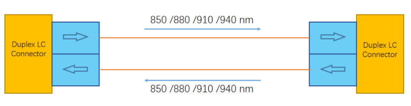 100G QSFP28 SWDM4 100G QSFP28 SWDM4