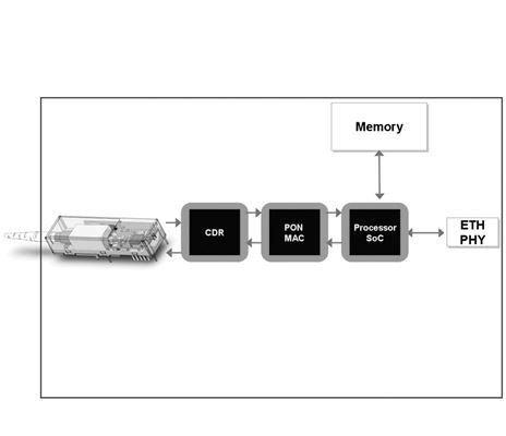 발생으로 인해 Q120 글로벌 PON 제공이 15 % 감소했습니다.
