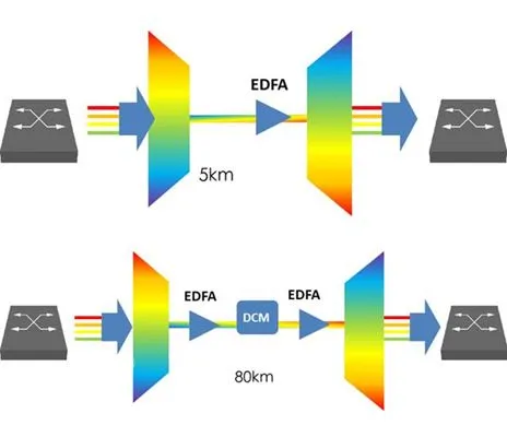 100G DWDM 광 모듈의 PAM4 및 일관성 기술 (2 부)