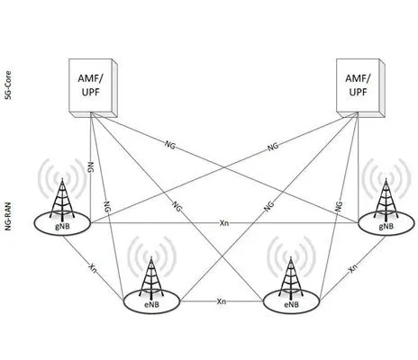 2021 년 5G RAN 투자는 LTE를 초과 할 것입니다