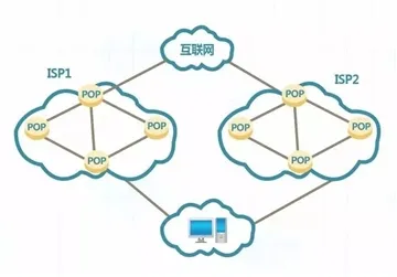 스위칭 네트워크에서 패킷 스위칭과 회로 스위칭