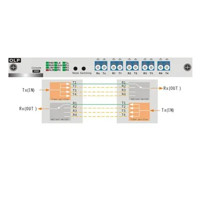 OLP1+3 광회선 보호 솔루션